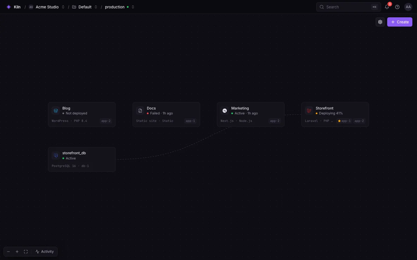 The project canvas for the production environment: service cards for a WordPress blog, a static docs site, a Next.js marketing site, a Laravel storefront and a PostgreSQL database, with dashed arrows showing references.