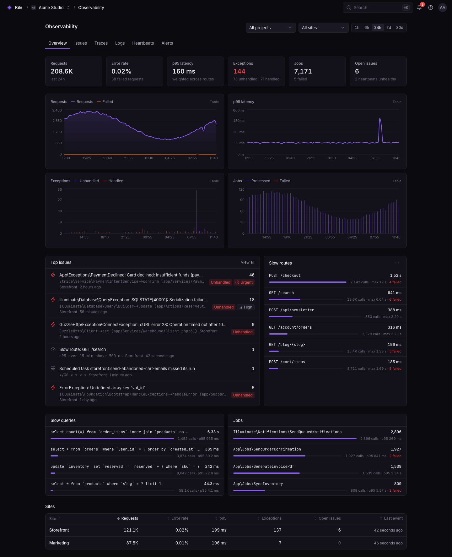 Falak observability overview with requests, latency, exceptions, jobs, top issues and slow routes